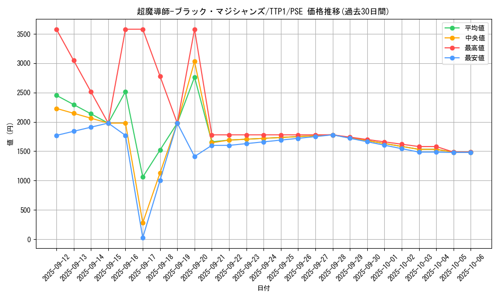 card_3487_series_184_rarity_8_graph