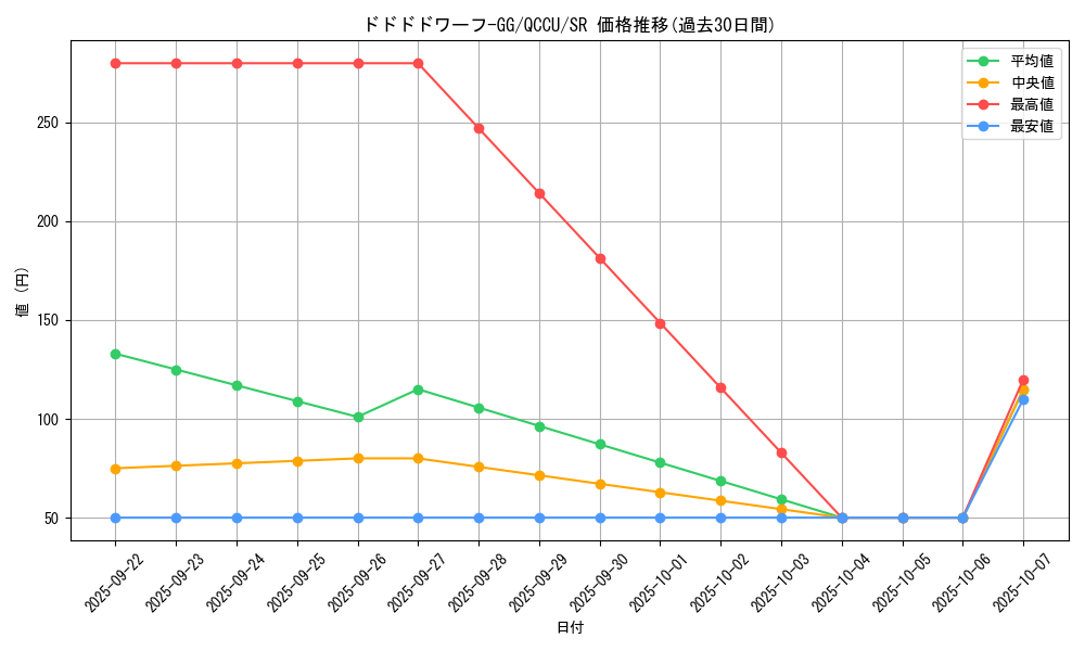 card_3488_series_2798_rarity_3_graph