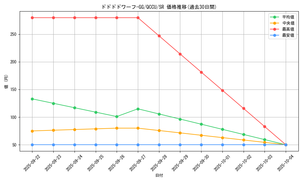 card_3488_series_2798_rarity_3_graph