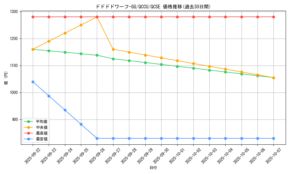 card_3488_series_2798_rarity_408_graph