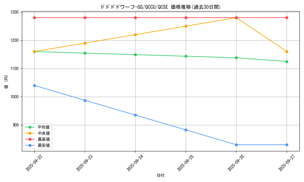 card_3488_series_2798_rarity_408_graph