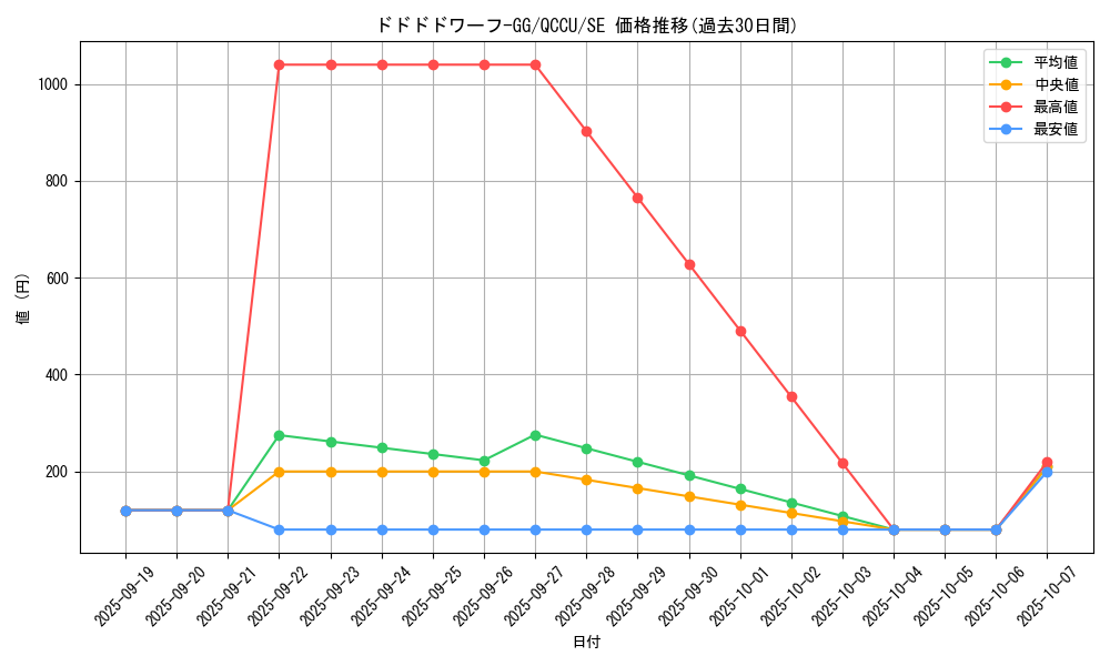card_3488_series_2798_rarity_5_graph
