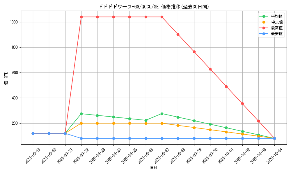 card_3488_series_2798_rarity_5_graph