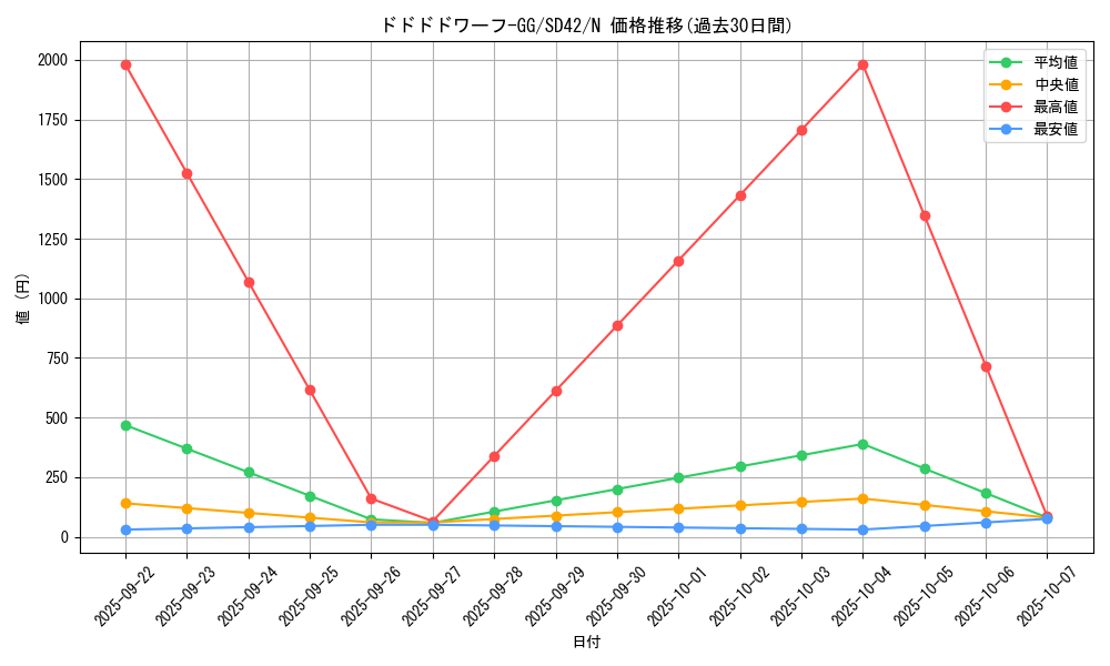 card_3488_series_5437_rarity_1_graph