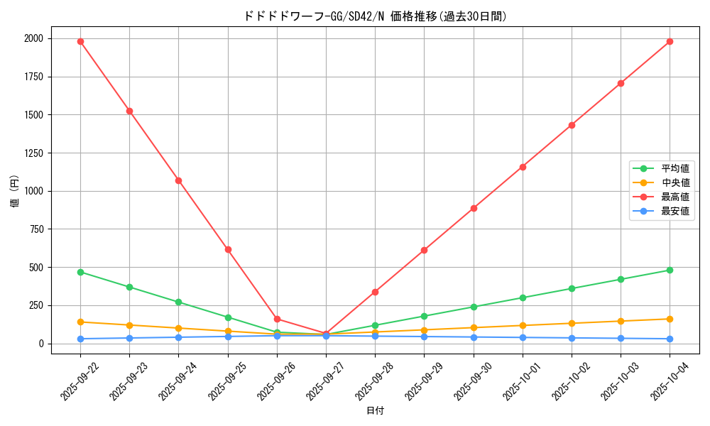 card_3488_series_5437_rarity_1_graph