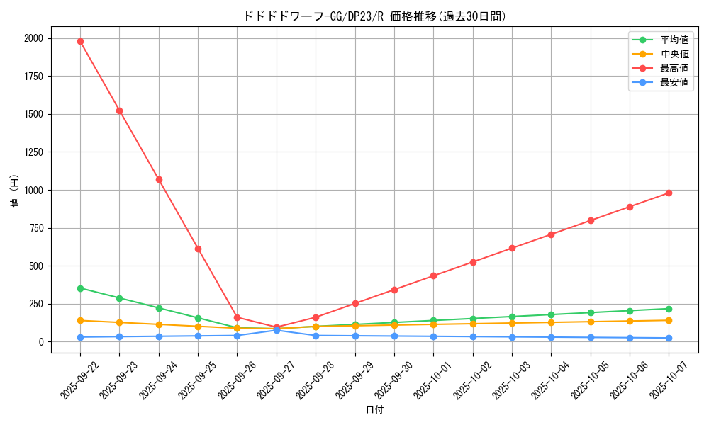 card_3488_series_7982_rarity_62_graph