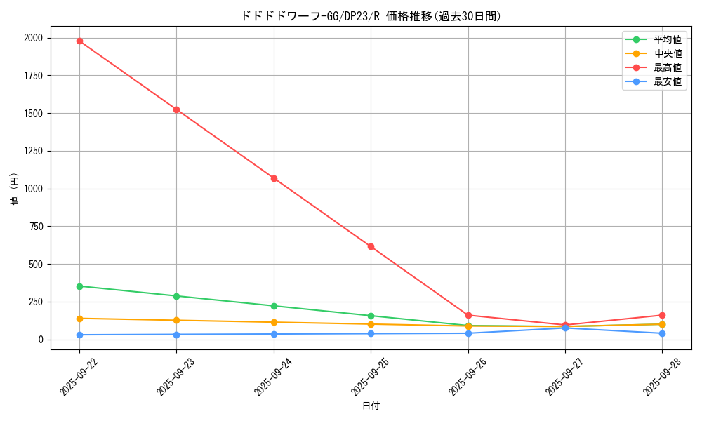 card_3488_series_7982_rarity_62_graph