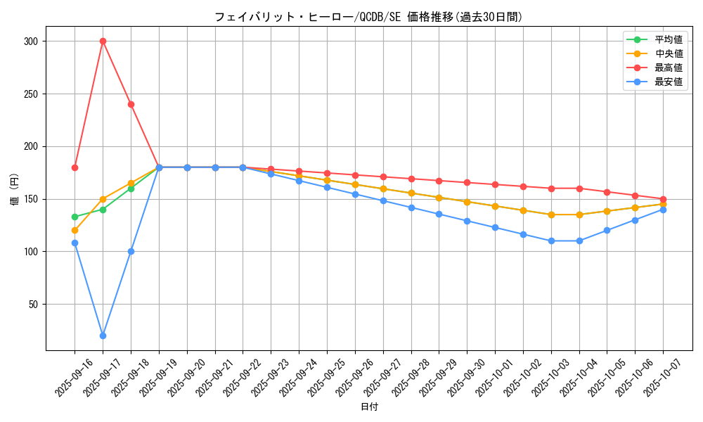 card_3489_series_1759_rarity_5_graph