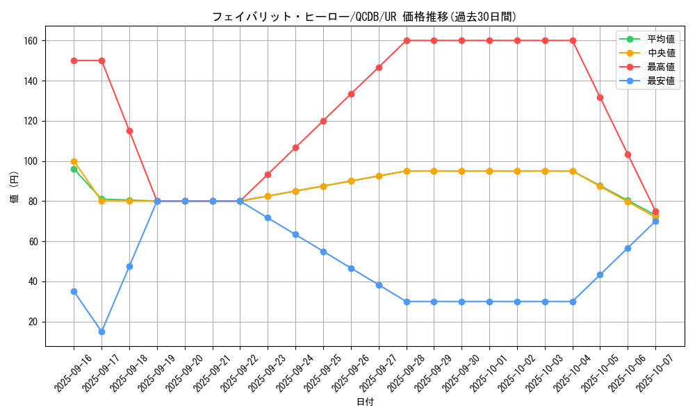 card_3489_series_1759_rarity_7_graph