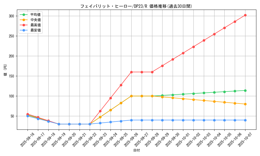 card_3489_series_7982_rarity_62_graph
