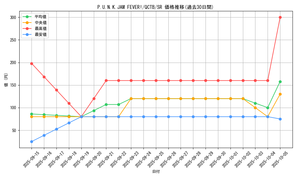 card_348_series_576_rarity_3_graph