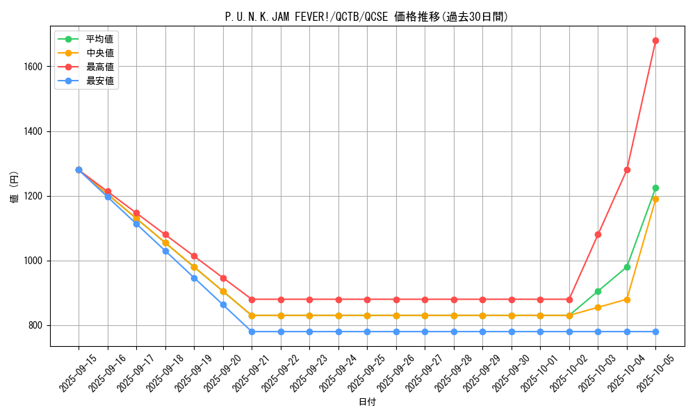 card_348_series_576_rarity_408_graph