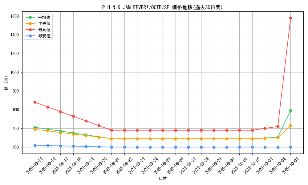 card_348_series_576_rarity_5_graph