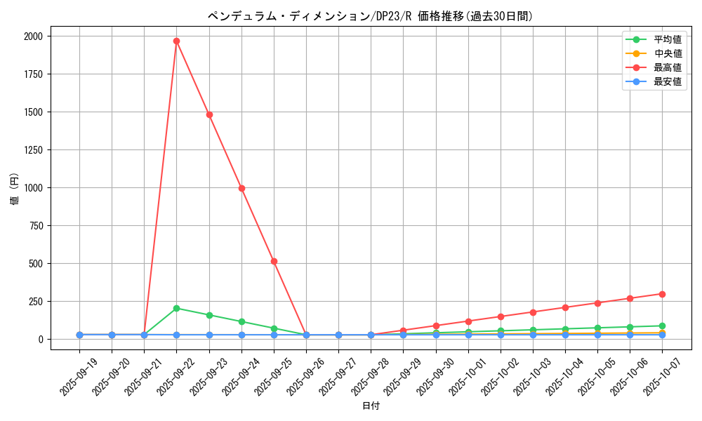 card_3491_series_7982_rarity_62_graph