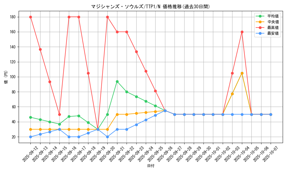 card_3493_series_184_rarity_1_graph