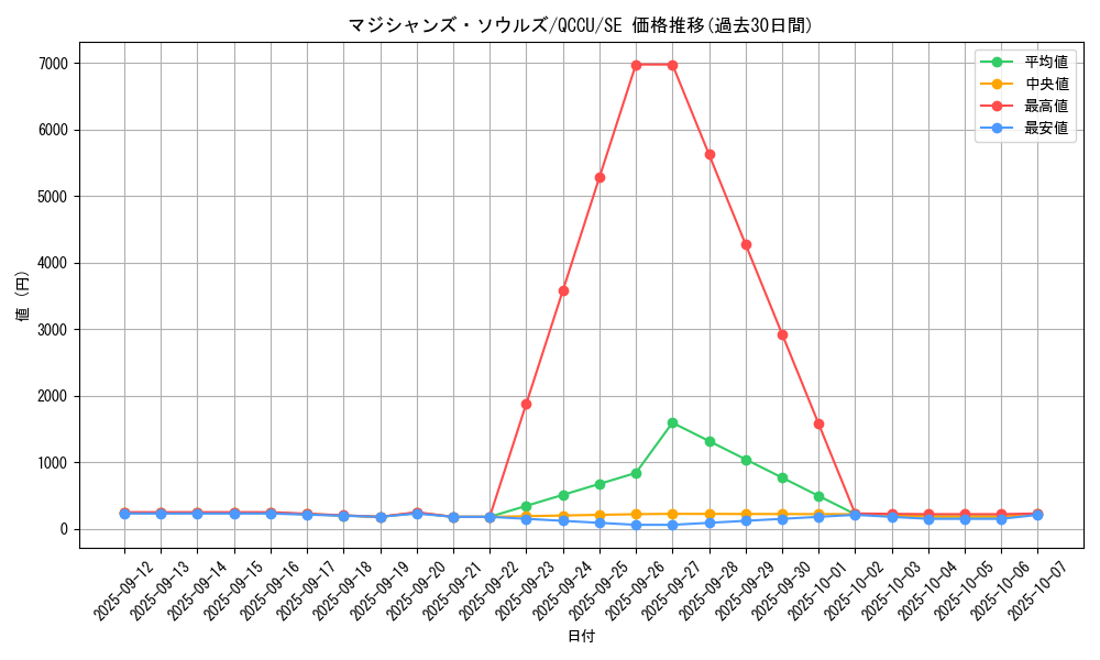 card_3493_series_2798_rarity_5_graph