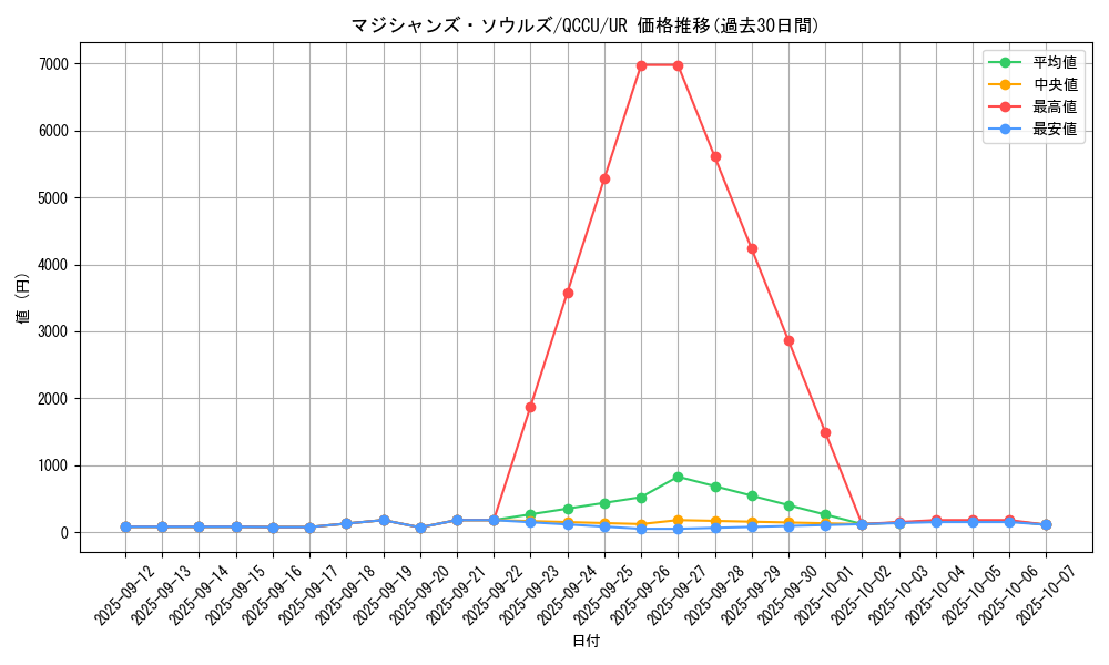 card_3493_series_2798_rarity_7_graph