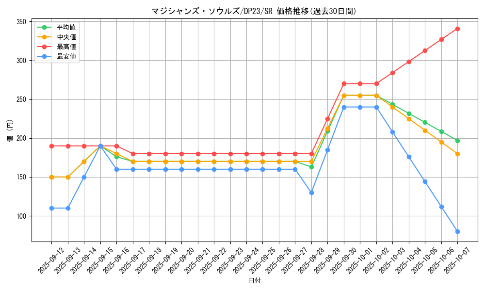 card_3493_series_7982_rarity_3_graph