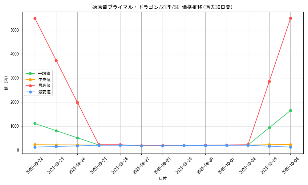 card_3495_series_6153_rarity_5_graph