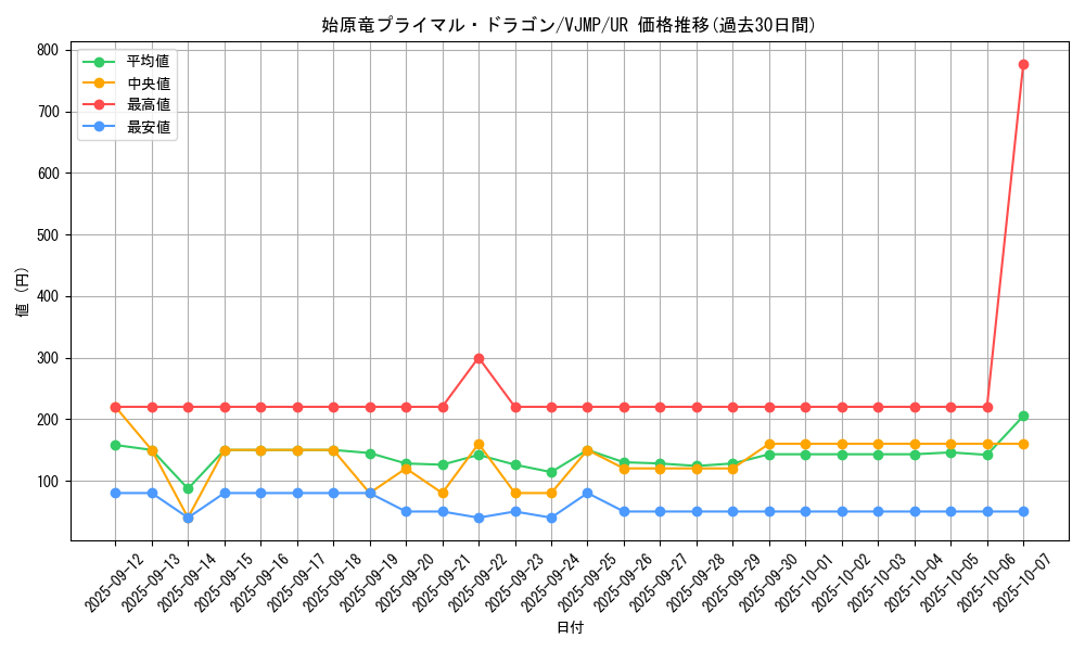 card_3495_series_8061_rarity_7_graph
