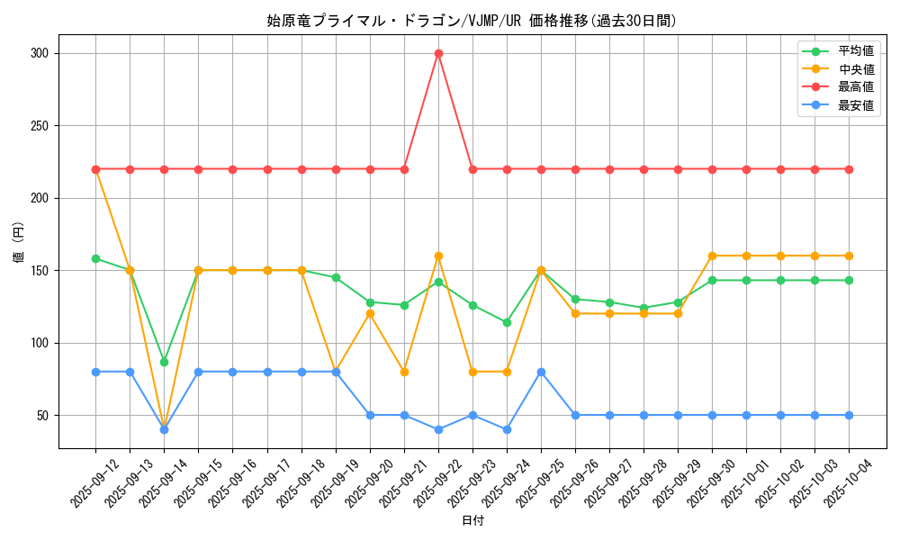 card_3495_series_8061_rarity_7_graph