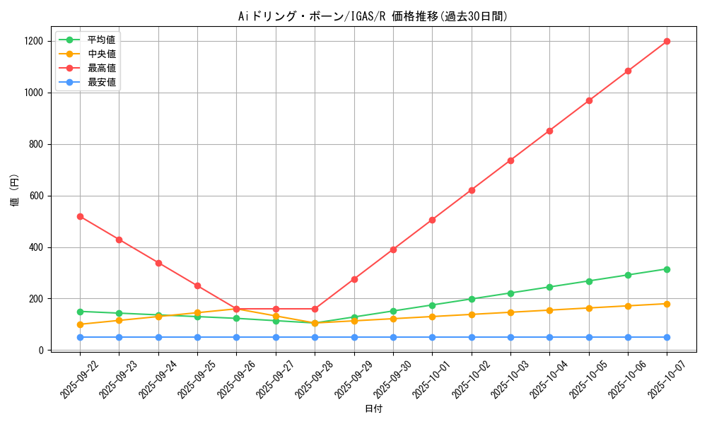 card_3498_series_8062_rarity_62_graph