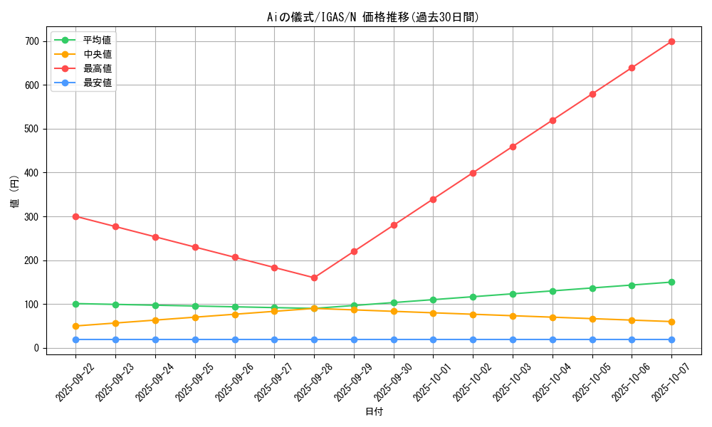 card_3499_series_8062_rarity_1_graph
