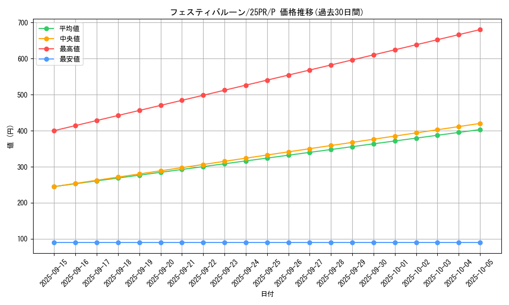 card_349_series_579_rarity_2_graph
