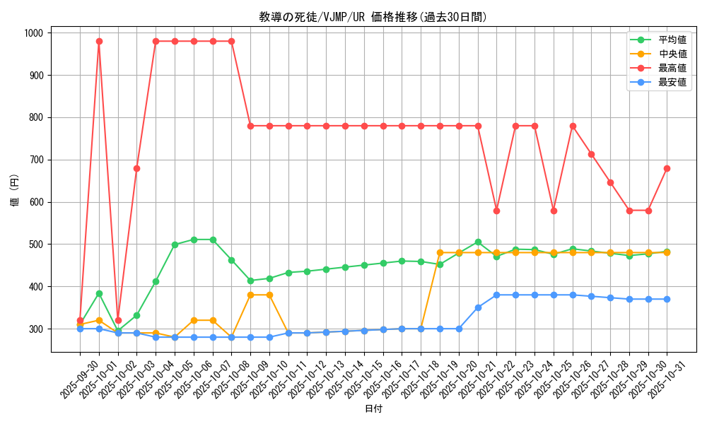 card_34_series_61_rarity_7_graph