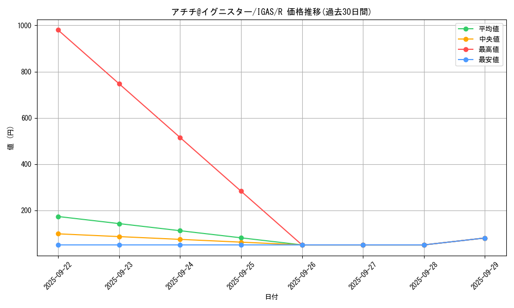 card_3501_series_8062_rarity_62_graph