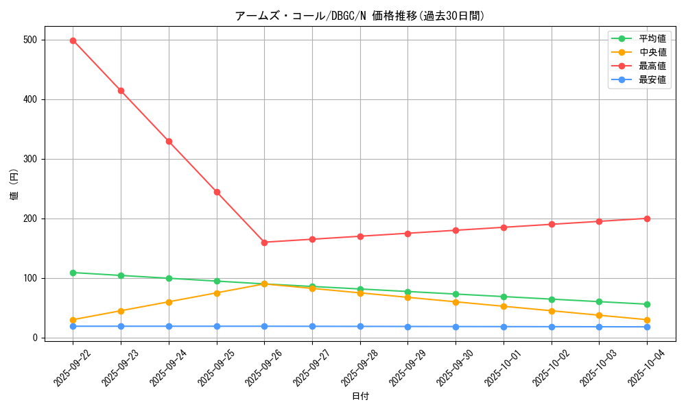 card_3504_series_5101_rarity_1_graph