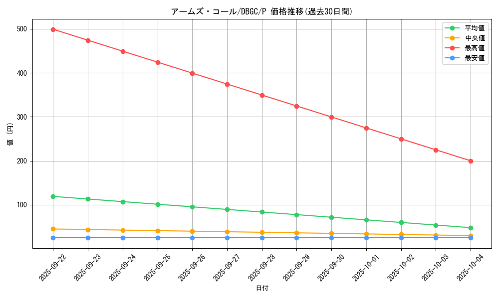 card_3504_series_5101_rarity_2_graph