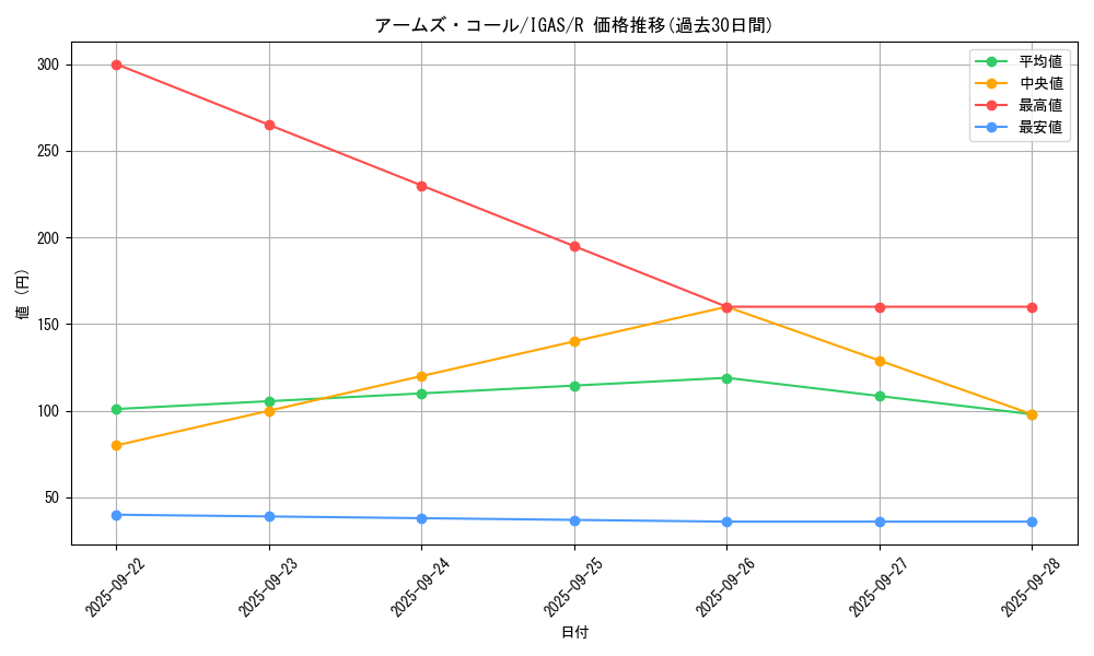 card_3504_series_8062_rarity_62_graph