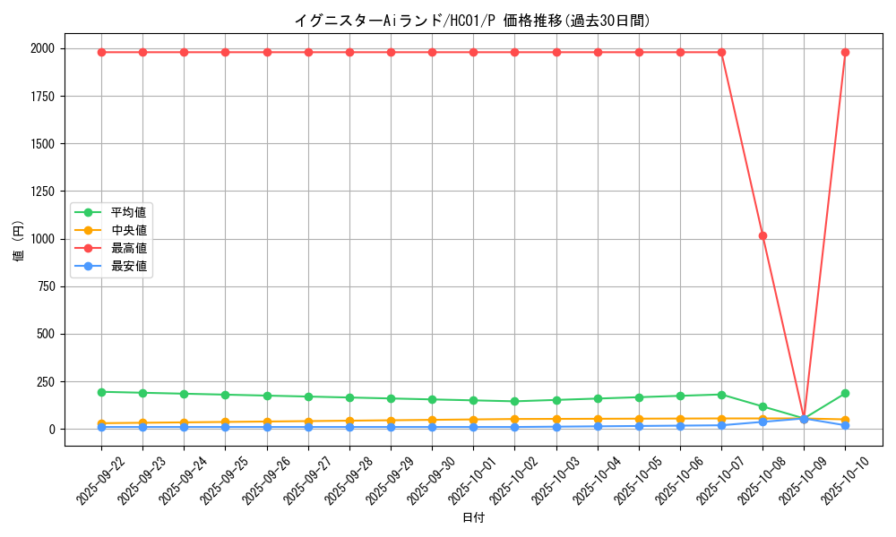 card_3505_series_4322_rarity_2_graph