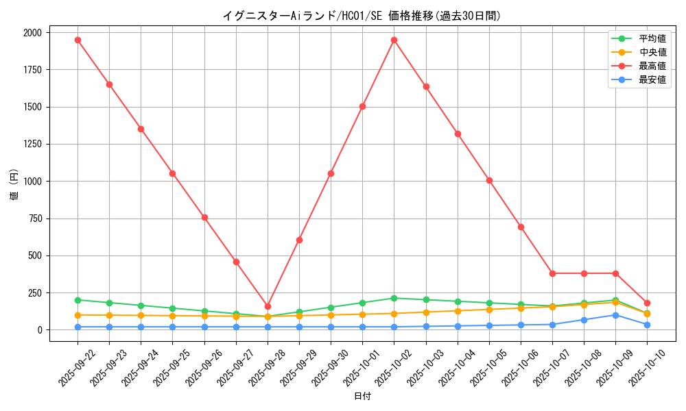 card_3505_series_4322_rarity_5_graph