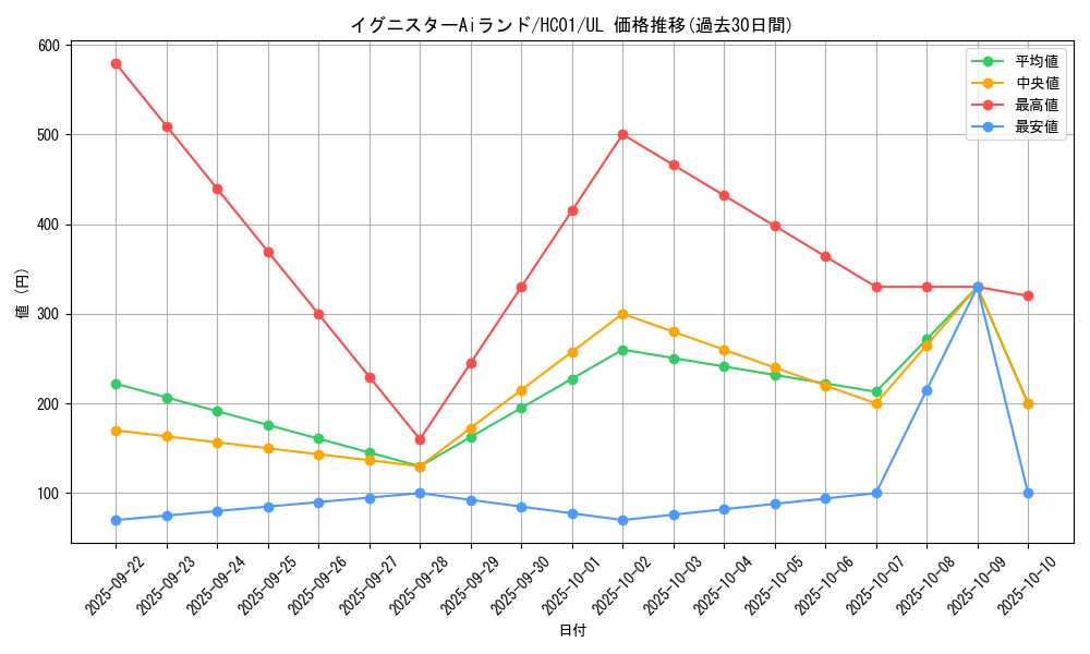 card_3505_series_4322_rarity_77_graph