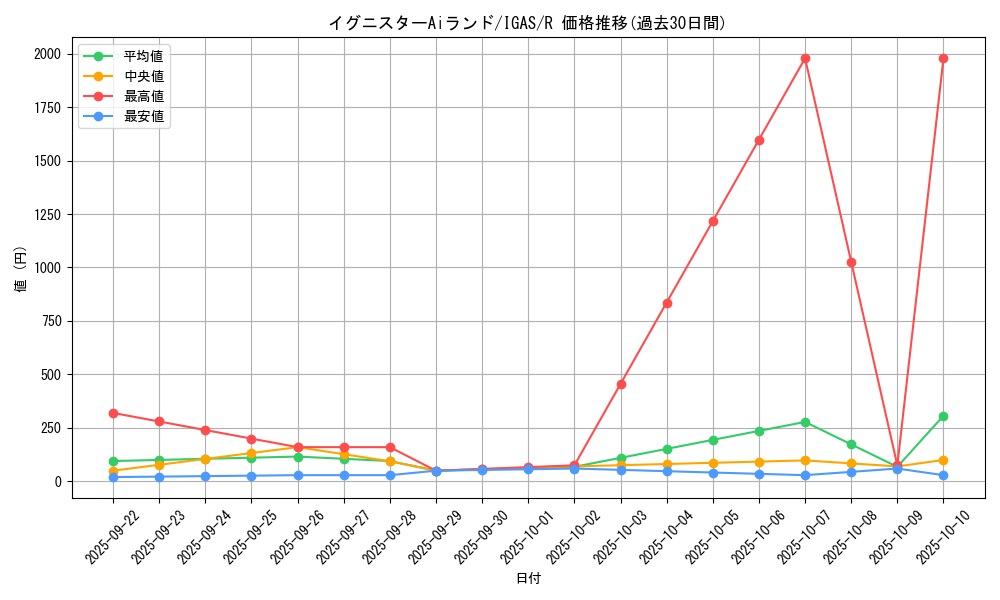 card_3505_series_8062_rarity_62_graph