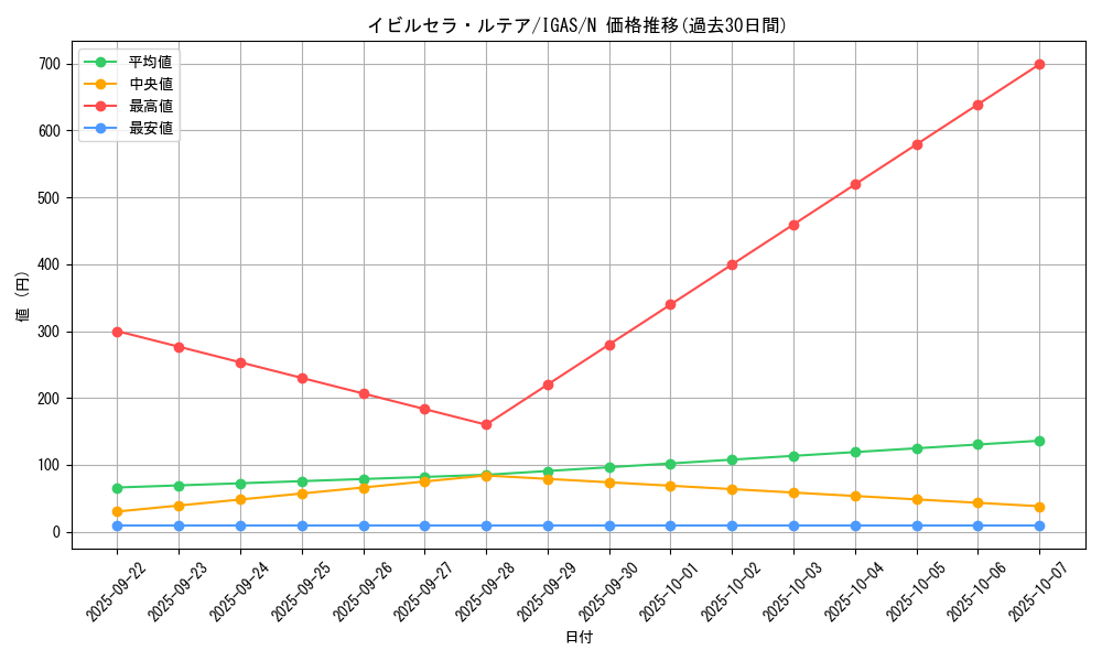 card_3506_series_8062_rarity_1_graph
