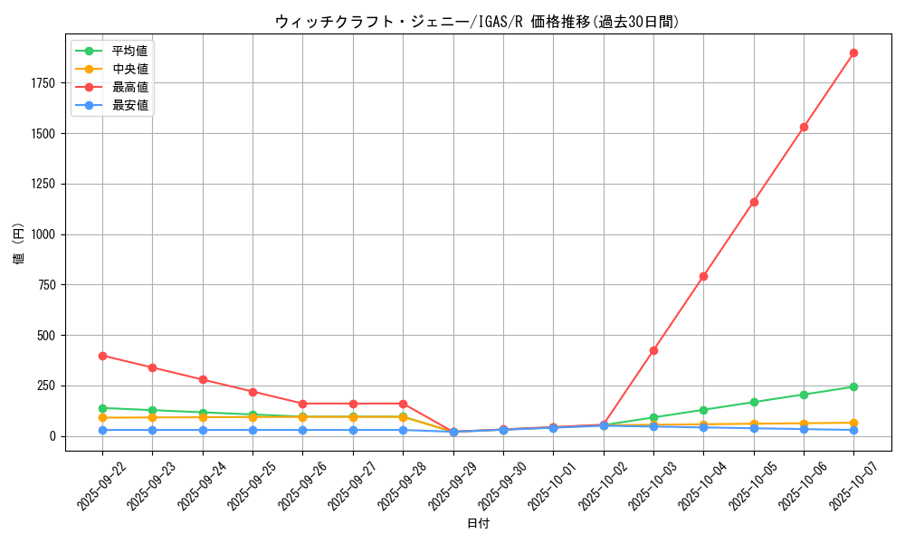 card_3507_series_8062_rarity_62_graph