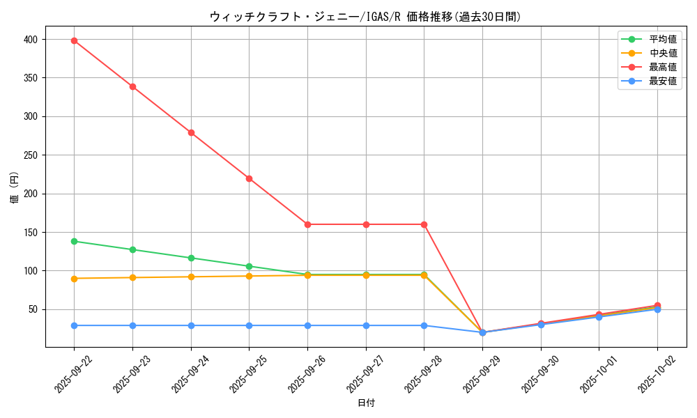 card_3507_series_8062_rarity_62_graph