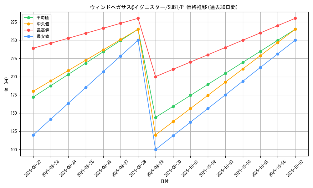 card_3508_series_3089_rarity_2_graph