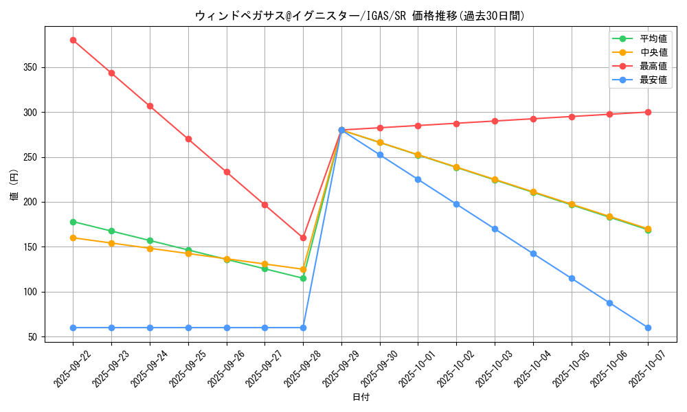 card_3508_series_8062_rarity_3_graph