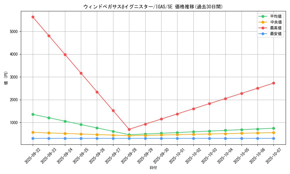 card_3508_series_8062_rarity_5_graph
