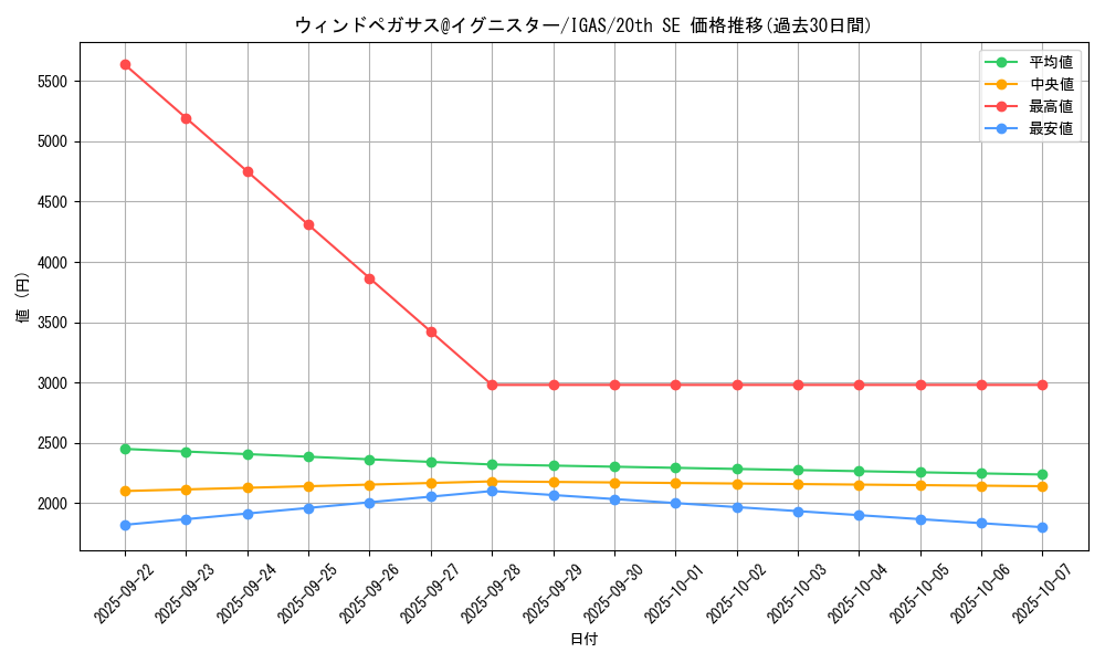 card_3508_series_8062_rarity_7560_graph