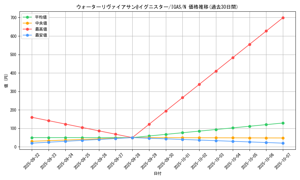 card_3509_series_8062_rarity_1_graph