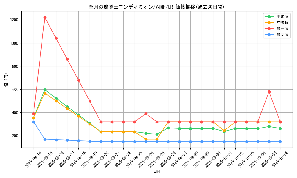 card_350_series_599_rarity_7_graph