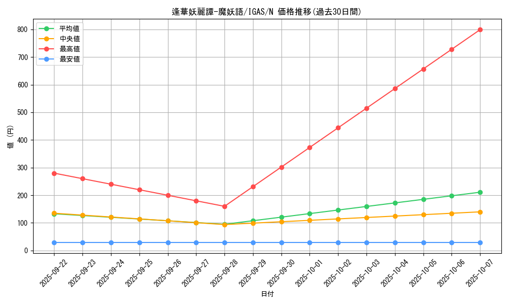 card_3511_series_8062_rarity_1_graph