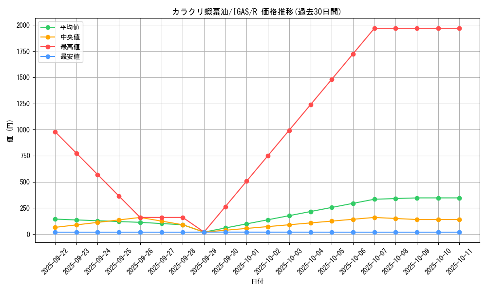 card_3513_series_8062_rarity_62_graph