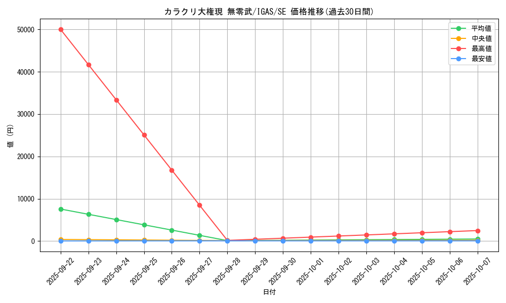 card_3515_series_8062_rarity_5_graph