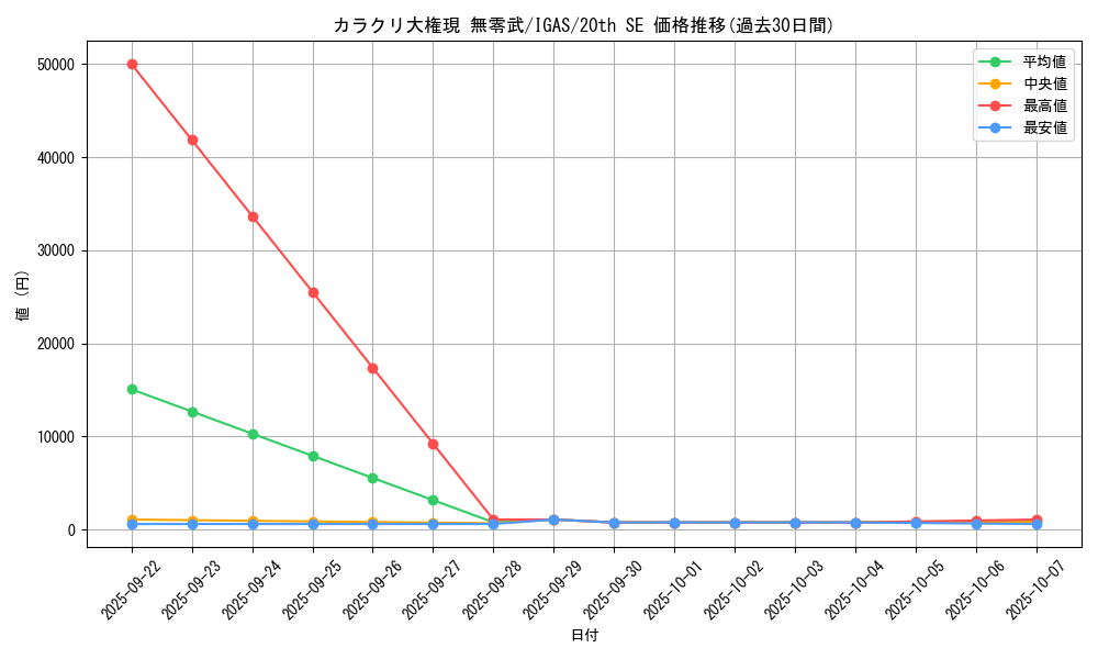 card_3515_series_8062_rarity_7560_graph